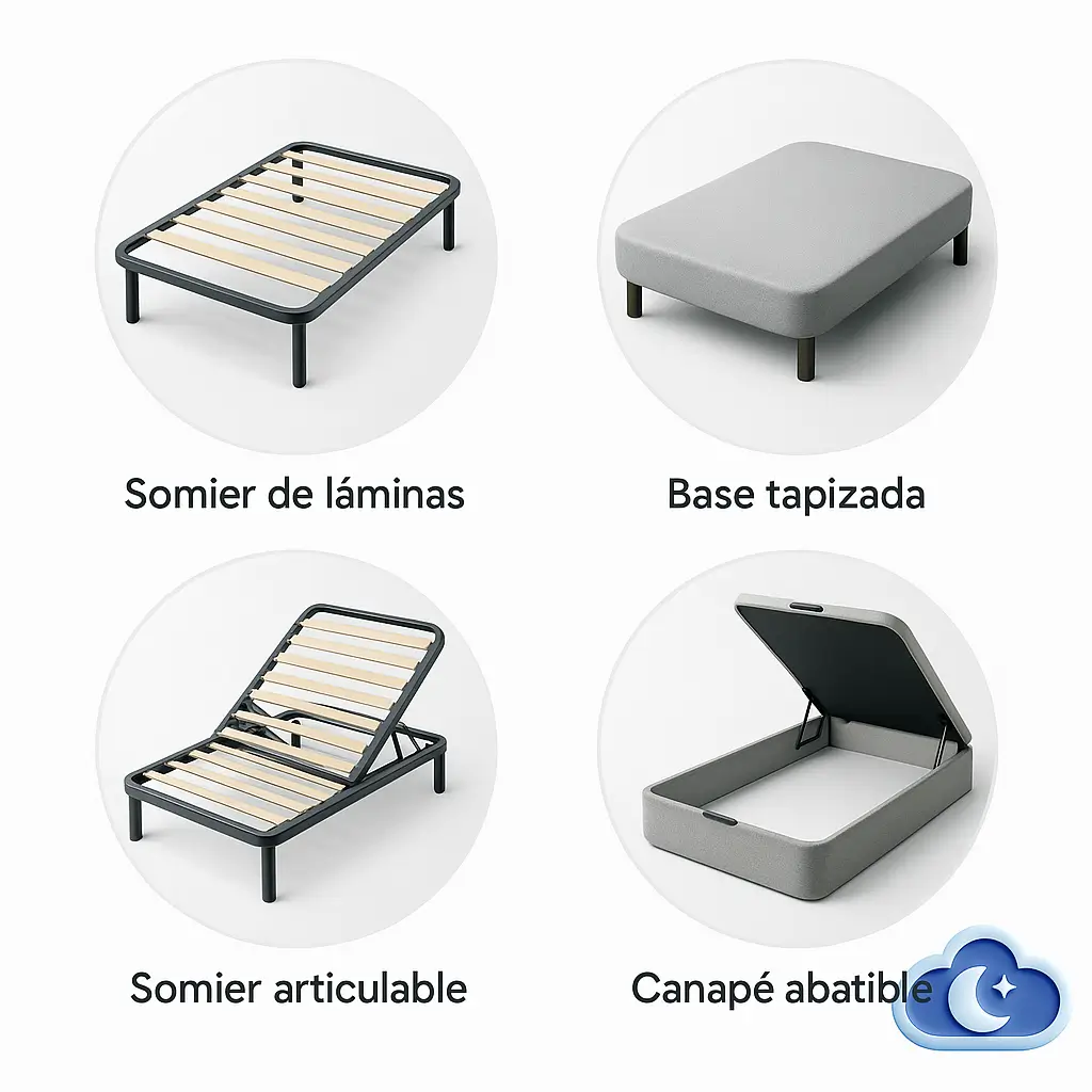 Ilustración de diferentes tipos de bases de colchón